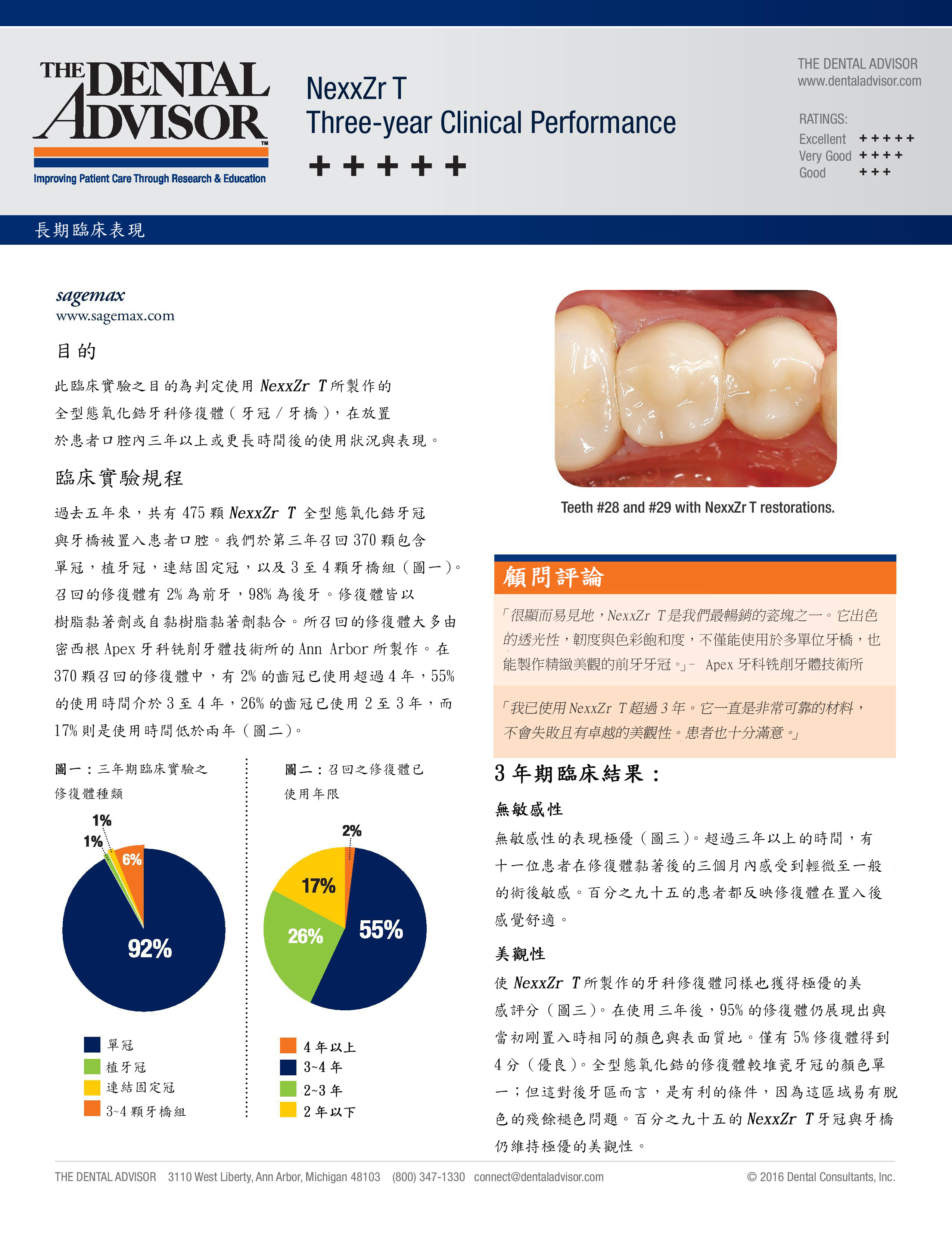 NexxZr® T 使用三年以上長期臨床報告