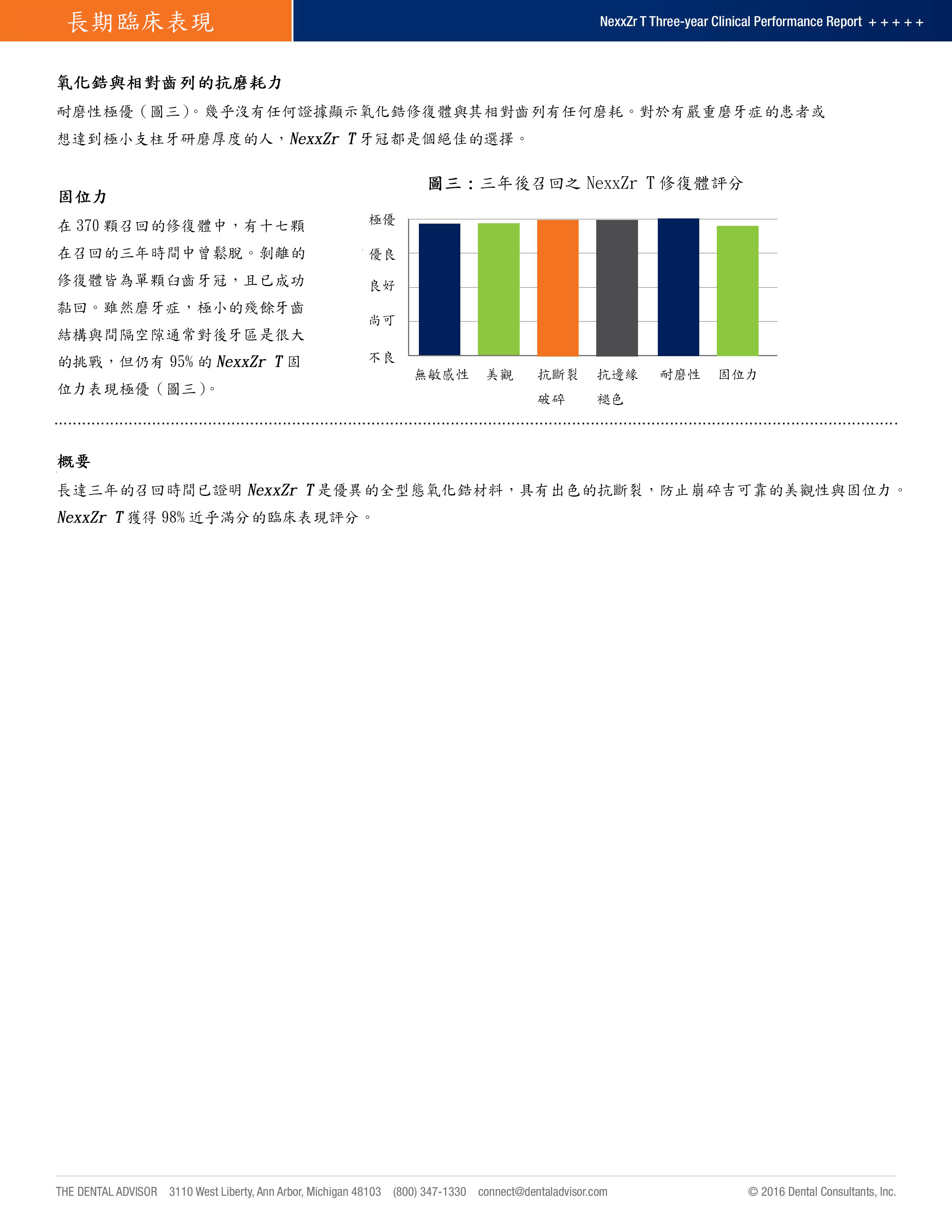 NexxZr® T 使用三年以上長期臨床報告