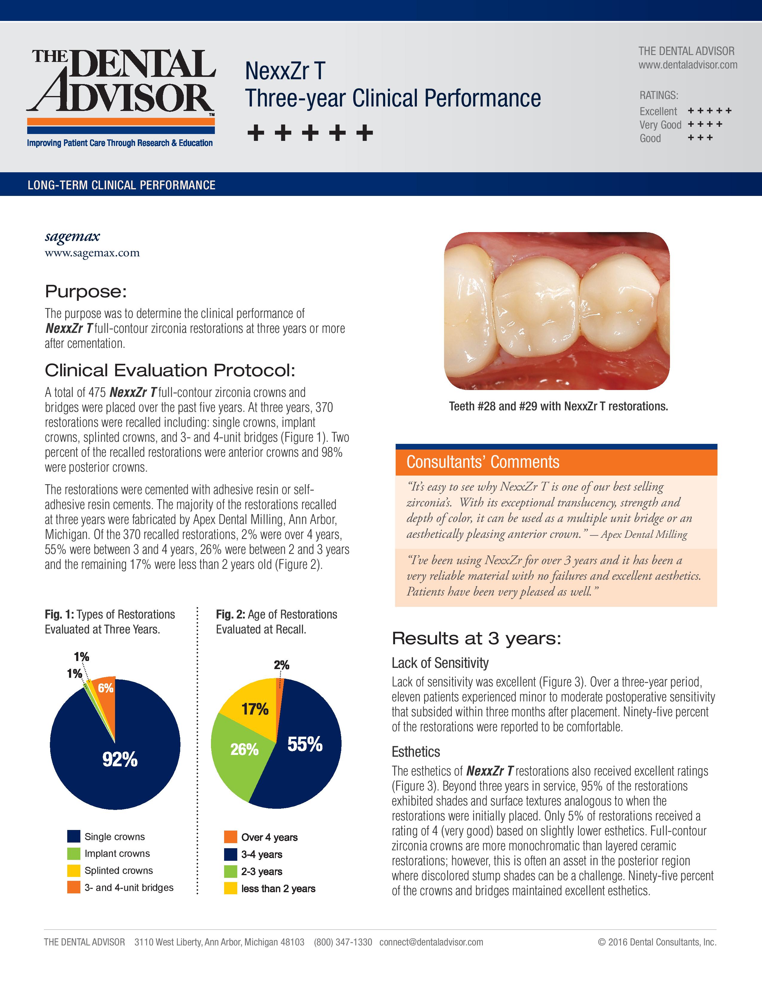 NEXXZR® T (3 YR) (2018 PRODUCT AWARD)